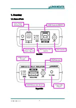 Предварительный просмотр 5 страницы Humandata USB-03G1 User Manual