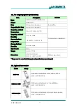 Предварительный просмотр 9 страницы Humandata USB-03G1 User Manual