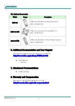 Preview for 11 page of Humandata USB-303 User Manual