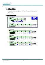 Предварительный просмотр 13 страницы Humandata USB-304 User Manual