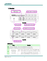 Предварительный просмотр 7 страницы Humandata USB-401 User Manual