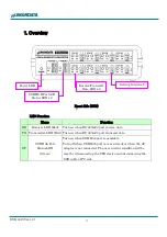 Предварительный просмотр 7 страницы Humandata USB-402 User Manual