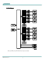 Предварительный просмотр 9 страницы Humandata USB-402 User Manual