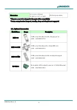 Предварительный просмотр 8 страницы Humandata USB-503 User Manual