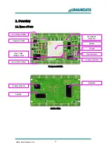 Preview for 6 page of Humandata XCM-011 Series User Manual