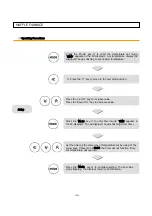 Preview for 10 page of HumanLab DMF-05 Operating Manual