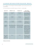 Предварительный просмотр 59 страницы Humanscale TouchPoint T7 User Manual