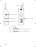 Preview for 8 page of HumanTechnik A-2465-0 Operating Instructions Manual