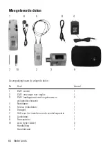 Preview for 65 page of HumanTechnik CM-1 Operating Instructions Manual