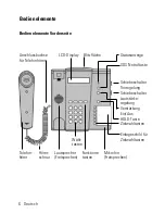 Предварительный просмотр 6 страницы HumanTechnik flashtel comfort II f Operating Instructions Manual