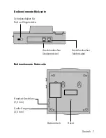 Предварительный просмотр 7 страницы HumanTechnik flashtel comfort II f Operating Instructions Manual