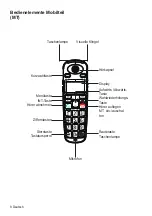 Preview for 8 page of HumanTechnik freeTel eco User Manual