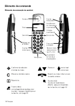 Предварительный просмотр 36 страницы HumanTechnik freeTEL II/S Operation Instructions Manual