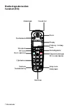 Preview for 74 page of HumanTechnik freeTELeco Operating Manual