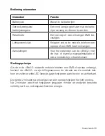 Preview for 35 page of HumanTechnik iBell-2 Operation Instructions Manual