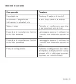 Preview for 45 page of HumanTechnik iBell Operation Instructions Manual