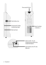 Preview for 2 page of HumanTechnik Lisa A-2466-0 Operating Instructions Manual