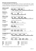 Preview for 29 page of HumanTechnik lisa A24130 Operation Instructions Manual