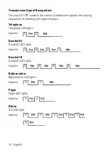 Preview for 14 page of HumanTechnik lisa DS-1/RF Operating Instructions Manual