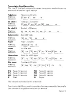 Preview for 13 page of HumanTechnik lisa RF time flash Operation Instructions Manual