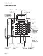 Preview for 8 page of HumanTechnik scalla 2 Operation Instructions Manual