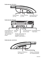 Preview for 9 page of HumanTechnik scalla 2 Operation Instructions Manual