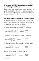 Preview for 64 page of HumanTechnik Signolux Pager User Manual