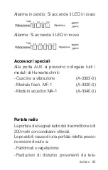 Preview for 65 page of HumanTechnik Signolux Pager User Manual