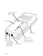 Preview for 10 page of HumanTechnik signolux plug-in receiver User Manual