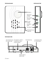 Preview for 2 page of HumanTechnik visuTone Operation Instructions Manual