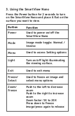 Preview for 5 page of Humanware SmartView nano User Manual