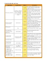 Preview for 4 page of Humboldt H-1200 Product Manual