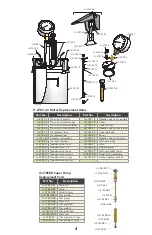 Предварительный просмотр 5 страницы Humboldt H-2783 Product Manual