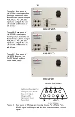 Предварительный просмотр 11 страницы Humboldt HM-2750 Series Product Manual