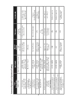 Preview for 8 page of Humboldt HM-2850.3F Product Manual