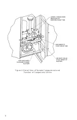 Предварительный просмотр 6 страницы Humboldt HM-5940 Product Manual