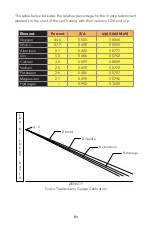 Preview for 58 page of Humboldt HS-5001EZ Product Manual