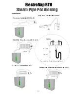 Preview for 13 page of Humidity Source ElectroVap RTH Installation Manual