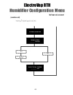 Preview for 22 page of Humidity Source ElectroVap RTH Installation Manual