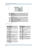 Предварительный просмотр 4 страницы humimeter.com BMA-2 Operating Manual