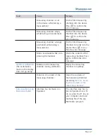 Предварительный просмотр 47 страницы humimeter.com BMA-2 Operating Manual