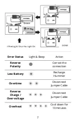 Preview for 7 page of Hummer HX Pro User Manual