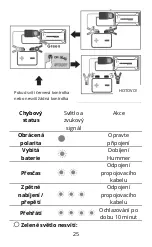 Preview for 25 page of Hummer HX Pro User Manual