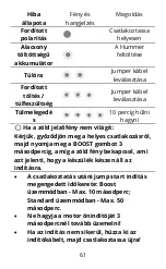 Preview for 61 page of Hummer HX Pro User Manual