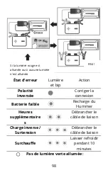 Preview for 98 page of Hummer HX Pro User Manual