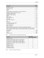 Preview for 51 page of Humminbird AIS 100 Installation And Operaion Manual