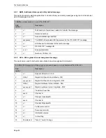 Preview for 64 page of Humminbird AIS 100 Installation And Operaion Manual