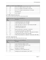 Preview for 71 page of Humminbird AIS 100 Installation And Operaion Manual