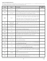 Preview for 31 page of Humminbird HELIX 5 G2 SERIES Operation Manual