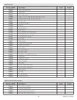 Предварительный просмотр 19 страницы Humminbird ION 10 Installation Manual